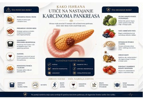 Kako ishrana utiče na razvoj karcinoma pankreasa?